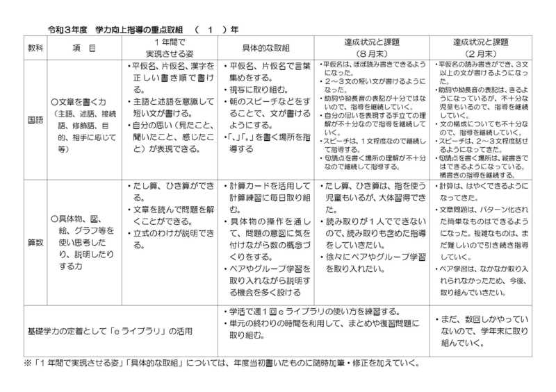 令和３年度琴芝小学力向上指導の重点取組実践（１年～６年）_1.jpg
