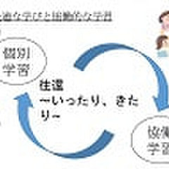 令和4年度琴芝小研修計画~支援センター調査研究協力校~