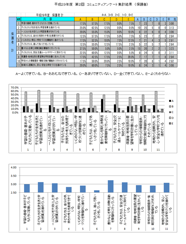 アンケート結果（保護者）.png