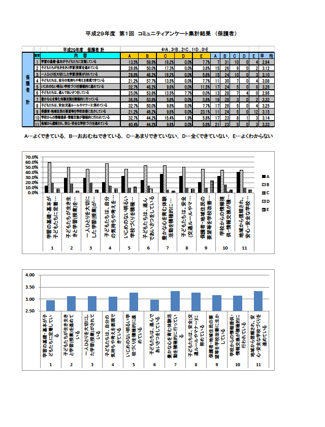 10.17学校評価.png