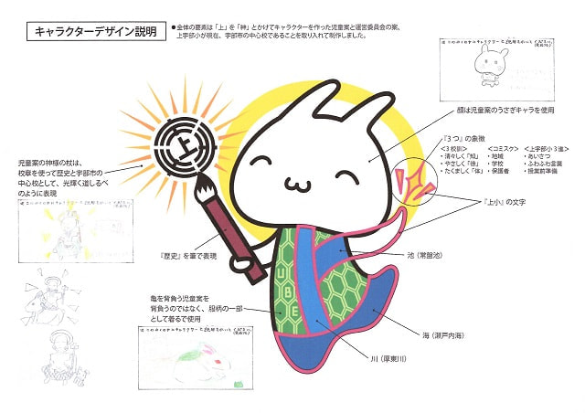 上宇部小マスコット・キャラクター誕生!!
