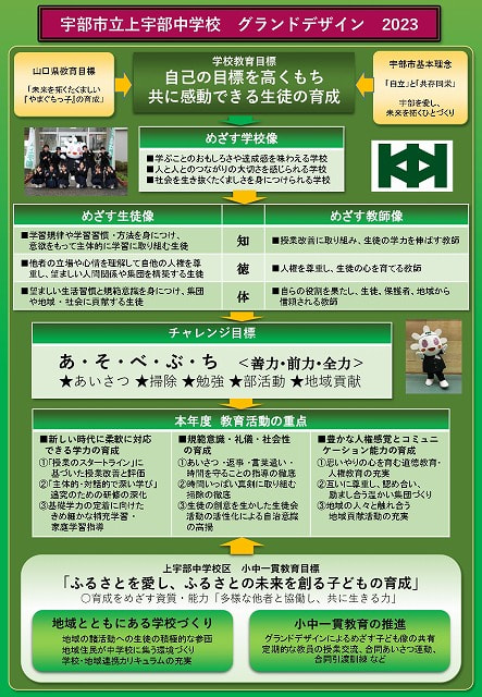 上宇部中    グランドデザイン2023_page-0001.jpg
