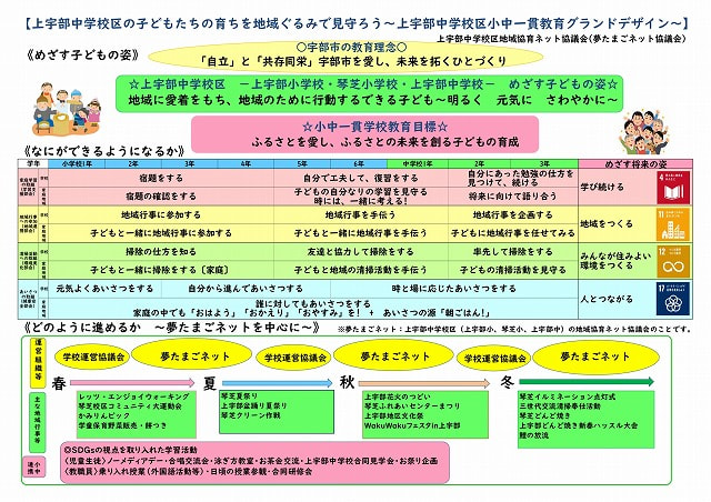 R5_上宇部中学校区グランドデザイン(夢たまごネット）_page-0001.jpg