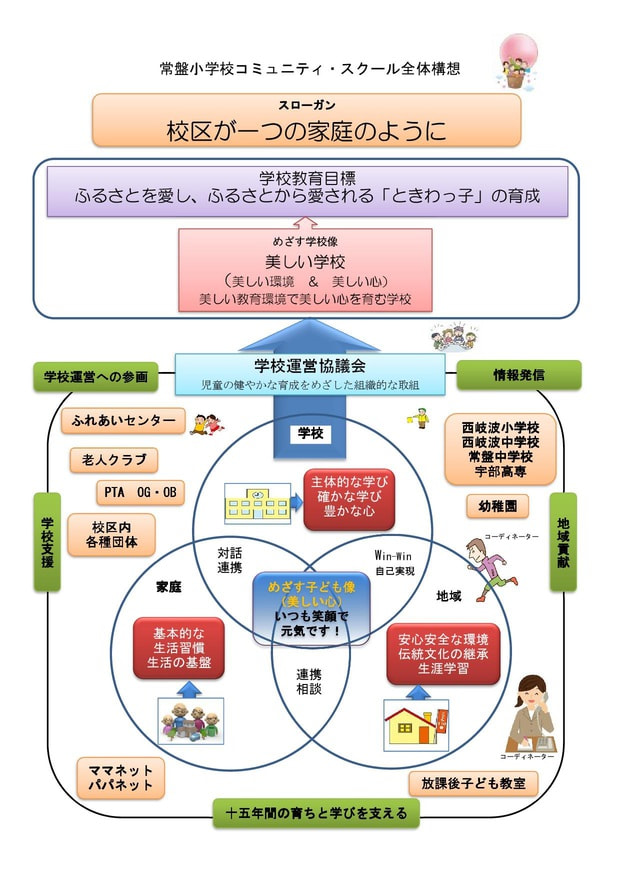 Microsoft Word - 常盤小学校コミュニティ・スクールの全体構想(R3).jpg